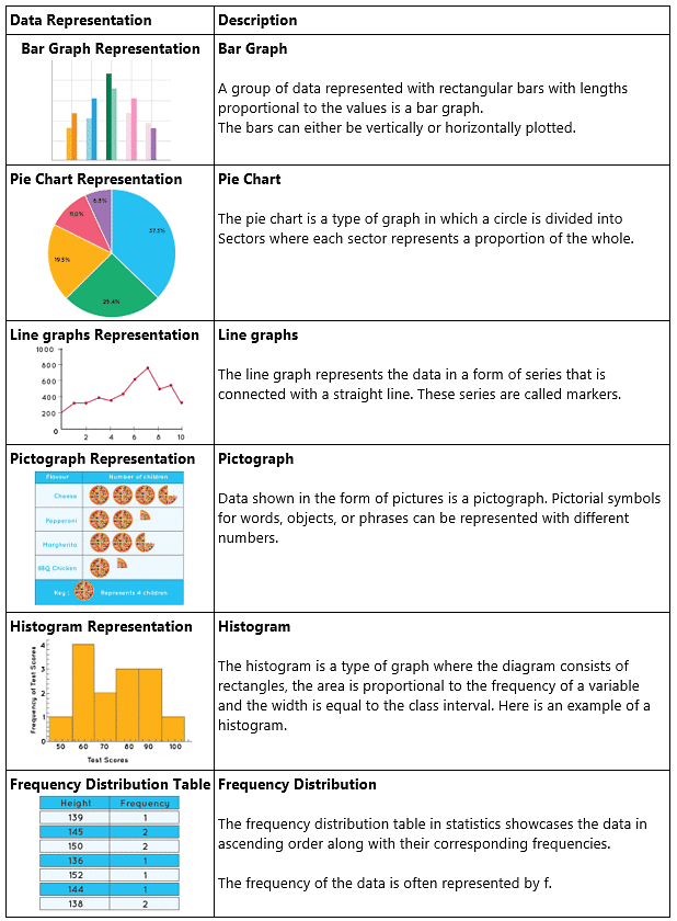 Statistics | Mathematics for Digital SAT