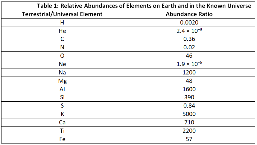 Nuclear Transmutations | Chemistry for ACT