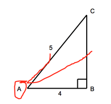 Sine, Cosine and Tangent Basics | The Complete SAT Course - Class 10