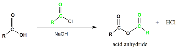 Carboxylic Acid Reactions: Understanding the Transformations and Mechanisms | Organic Chemistry for MCAT