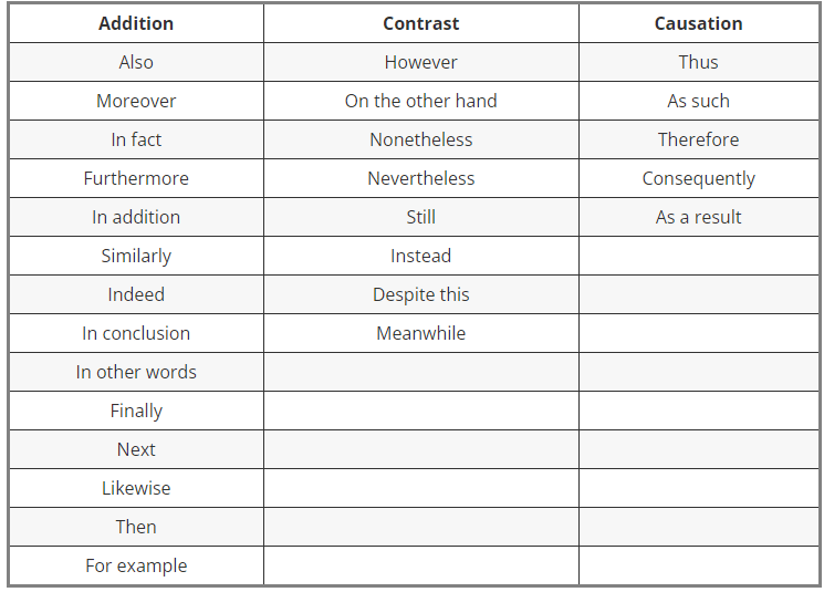 Transition Questions on SAT Writing: Tips and Examples | Reading and Writing for Digital SAT