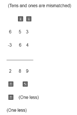 Worksheet Solutions: Subtraction | Improve Your Calculations: Vedic Maths (English) - Class 6