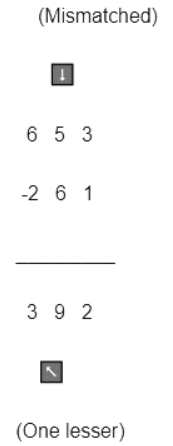 Worksheet Solutions: Subtraction | Improve Your Calculations: Vedic Maths (English) - Class 6