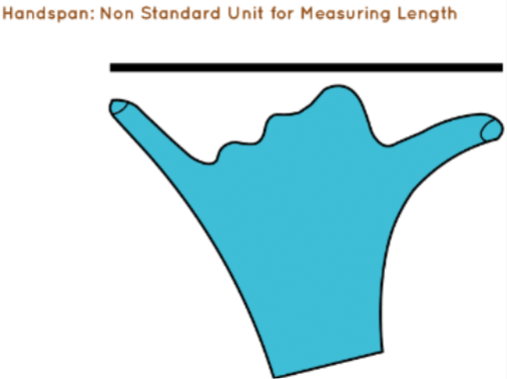 Unit Conversion | Mathematics for Digital SAT
