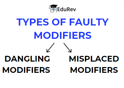 Faulty Modifiers on ACT English | English for ACT