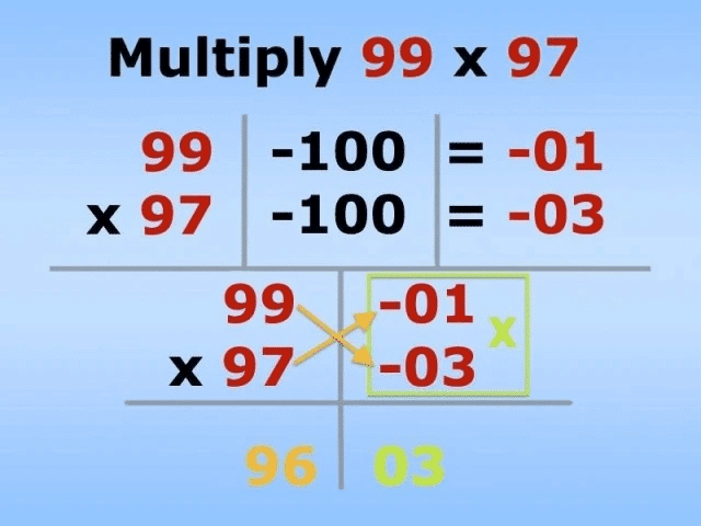 Worksheet Solution: Multiplication | Vedic Math for Junior Classes - English - Class 1