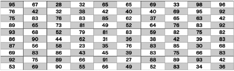 Summary statistics | The Complete SAT Course - Class 10