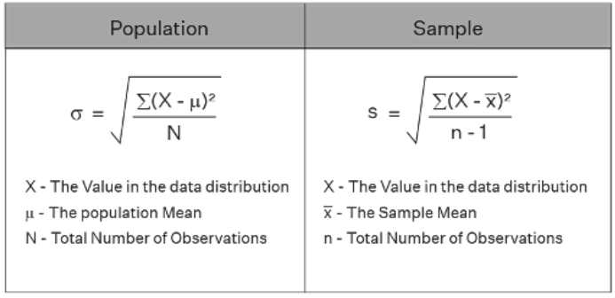 Standard Deviation | Mathematics for Digital SAT