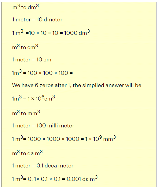 How to convert units of Length, Area and Volume? | The Complete SAT Course - Class 10