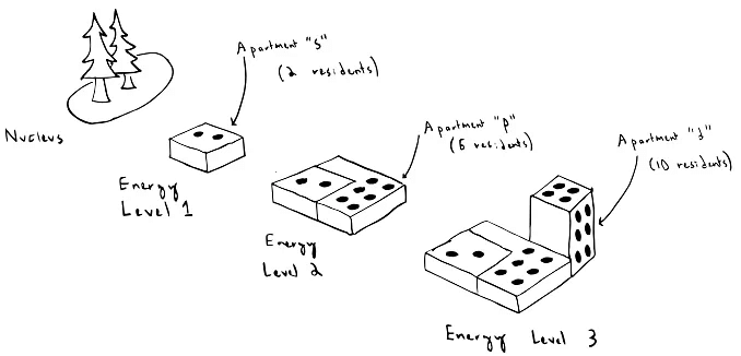 Electron Configurations | General Chemistry for MCAT
