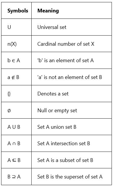 Sets - for ACT PDF Download