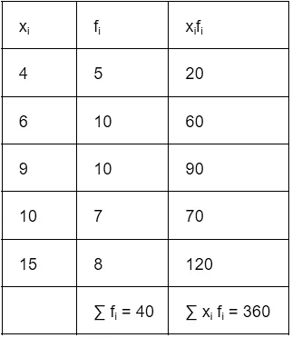 Mean, Median and Mode | The Complete SAT Course - Class 10