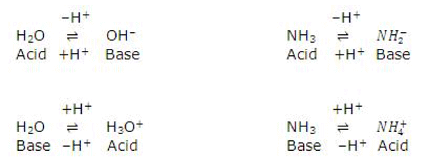 Acids and Bases | Chemistry for ACT