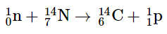 Radioactivity | Chemistry for ACT