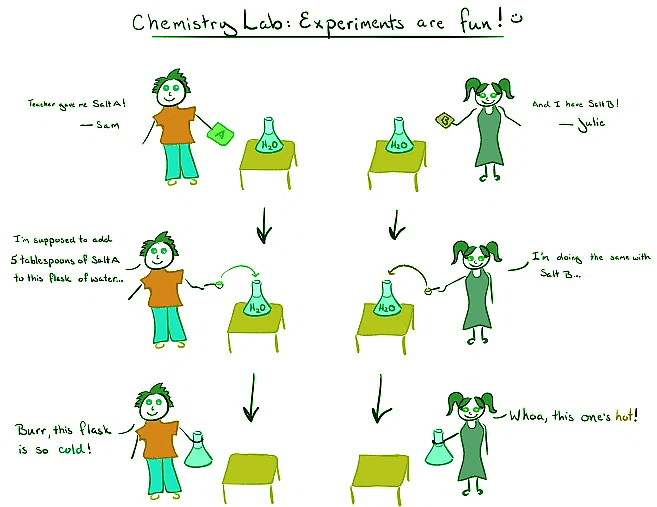 Endothermic vs. exothermic reactions | General Chemistry for MCAT