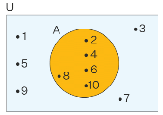 Venn Diagram | Mathematics for ACT
