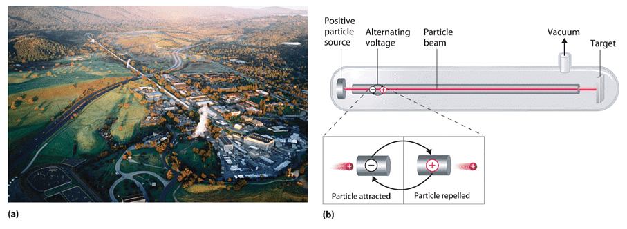 Radioactivity | Chemistry for ACT
