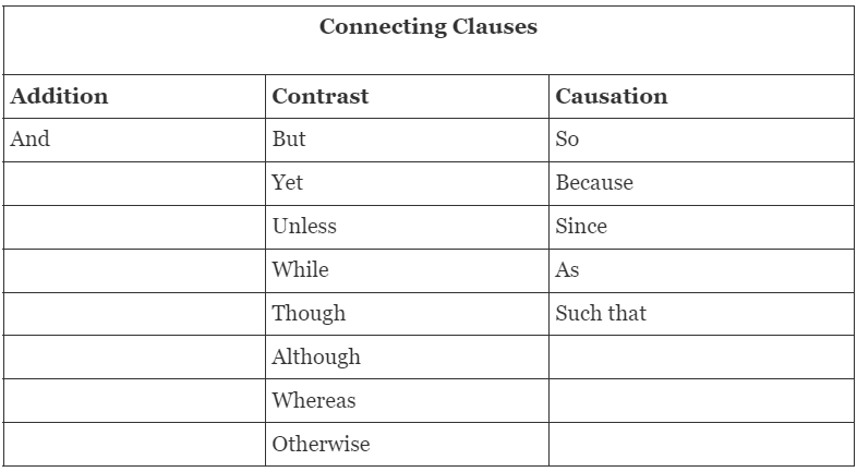 What are Transition Questions on ACT | English for ACT