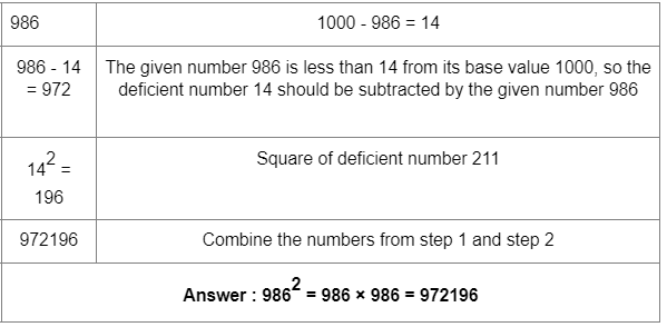 Worksheet Solutions: Squares | Improve Your Calculations: Vedic Maths (English) - Class 6