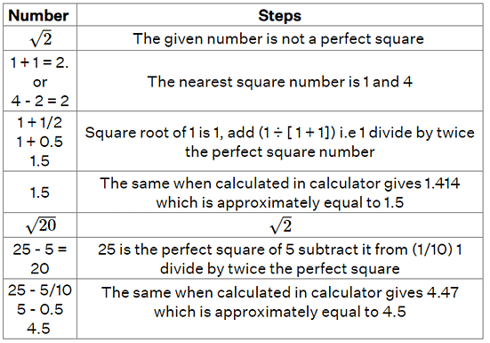 Worksheet Solutions: Square Roots | Improve Your Calculations: Vedic Maths (English) - Class 6