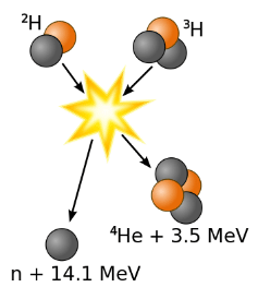 Nuclear Fusion | Chemistry for ACT