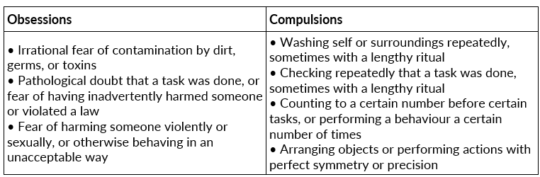 common Obsessions and Compulsions