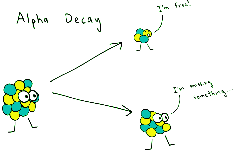 A Journey into Radioactive Decay Types | General Chemistry for MCAT