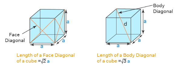 Diagonal Length of a Cube | The Complete SAT Course - Class 10