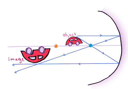Spherical Mirrors | Physics for MCAT