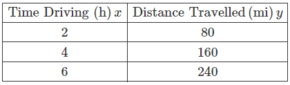 Rate of Change Graphical Questions | The Complete SAT Course - Class 10