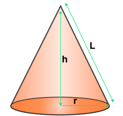 Cone: Area and Volume | The Complete SAT Course - Class 10