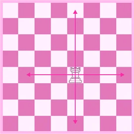 How to Use Chess Pieces in Playing Chess? | Chess Tutorial Course: Beginner to Advanced - Class 6