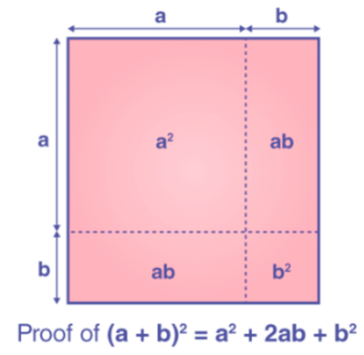 Polynomial Identities | Mathematics for Digital SAT