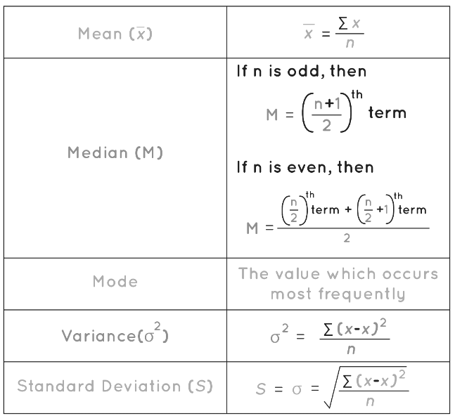 Basic Statistics Formula | The Complete SAT Course - Class 10