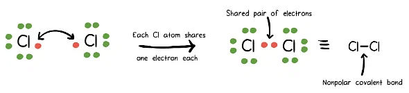 Intramolecular and intermolecular forces | General Chemistry for MCAT