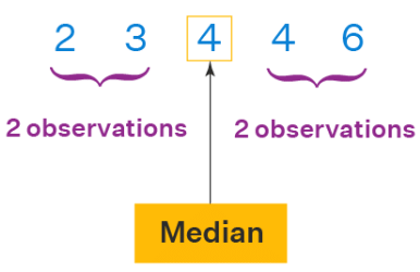 Mean, Median and Mode | The Complete SAT Course - Class 10