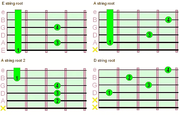 Mastering Guitar Chords and Progressions | The Ultimate Guitar Course: From Beginner to Advanced - Class 6