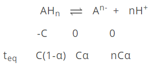 Acids and Bases | Chemistry for ACT