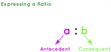 What is Ratio? | The Complete SAT Course - Class 10