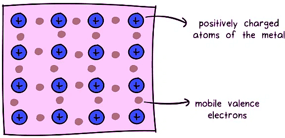 Intramolecular and intermolecular forces | General Chemistry for MCAT