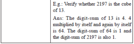 Digit Sum Method: Vedic Maths | Improve Your Calculations: Vedic Maths (English) - Class 6