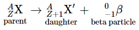 Radioactivity | Chemistry for ACT