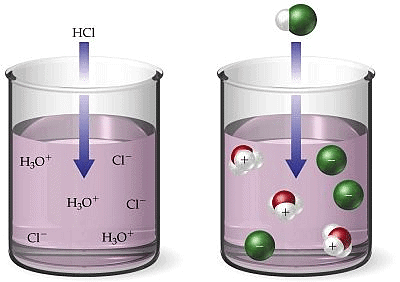 Acids and Bases | Chemistry for ACT