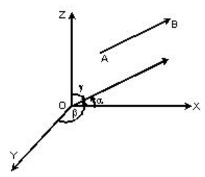 Direction Cosines of a Line | Mathematics for Digital SAT