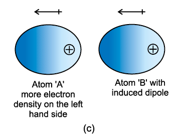 States of Matter - 1 | Chemistry for ACT