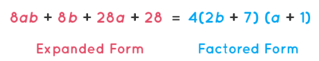 Factoring Polynomials | The Complete SAT Course - Class 10