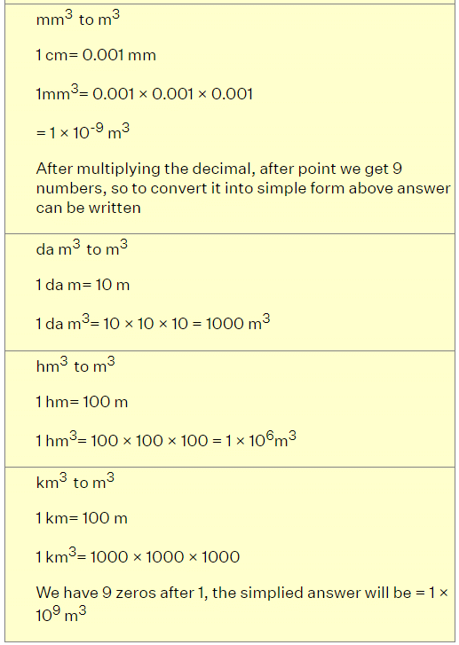 How to convert units of Length, Area and Volume? | The Complete SAT Course - Class 10