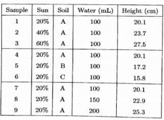 Introduction to Data Representation Questions | Science for ACT