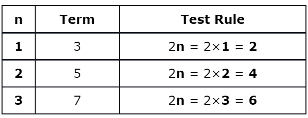 Sequence | Mathematics for ACT