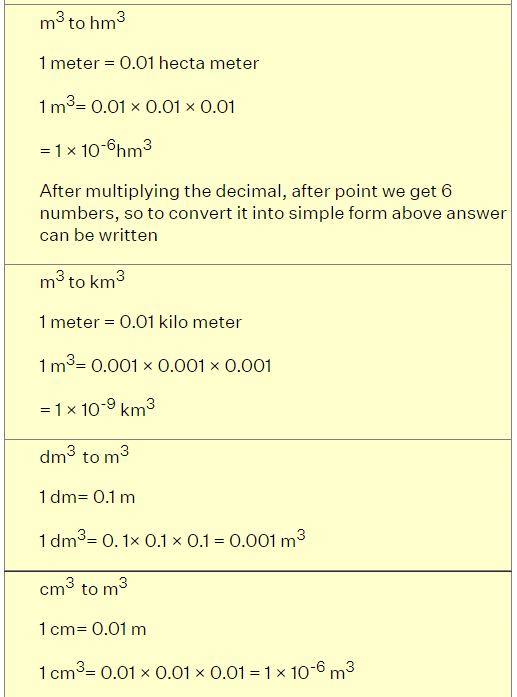 How to convert units of Length, Area and Volume? | The Complete SAT Course - Class 10